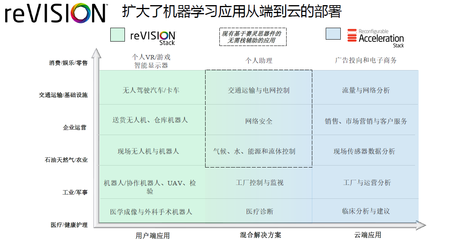 2018年賽靈思 從硬件基石到AI版圖的網(wǎng)絡(luò)技術(shù)開發(fā)之路